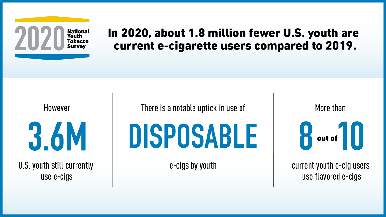 Statistics_about_youth_vaping